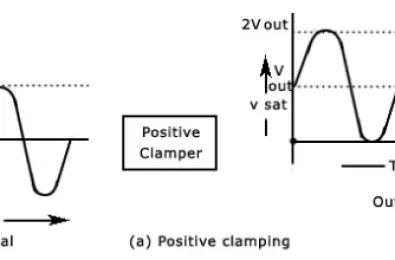 Tổng quan mạch ghim diode